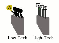 Diagram of both checkout line styles as seen by the spotter.