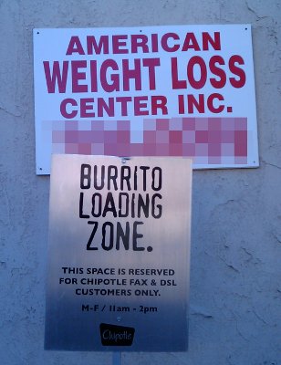 Burrito Loading Zone & American Weight Loss Center, Inc.
