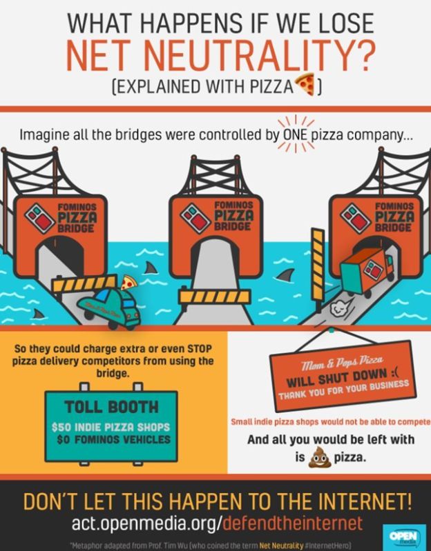 Net Neutrality (Explained with Pizza)